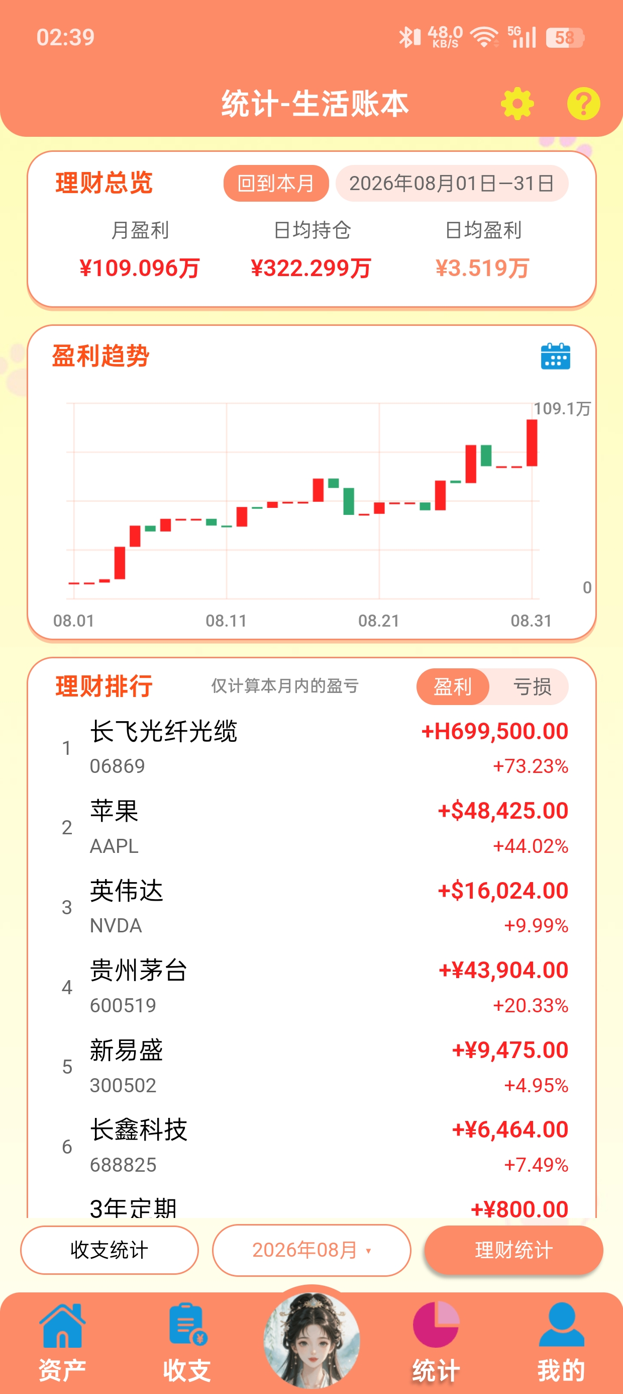 全记得 App 图表统计界面